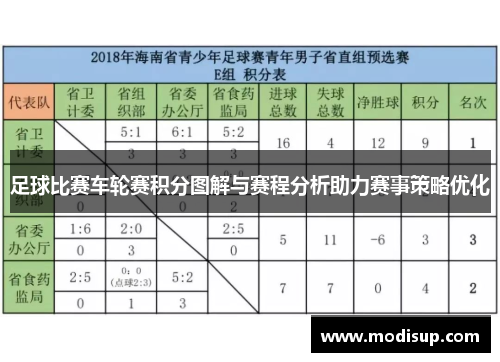 足球比赛车轮赛积分图解与赛程分析助力赛事策略优化